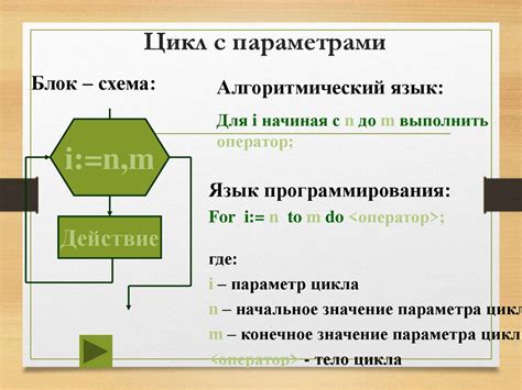 Цикл в программировании. Виды циклов - презентация онлайн