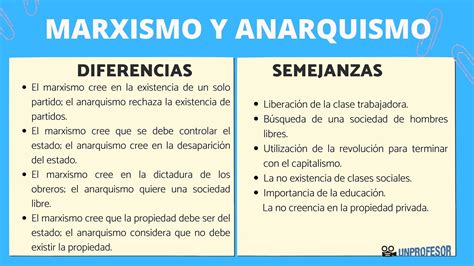 Marxismo Y Anarquismo Diferencias Y Semejanzas