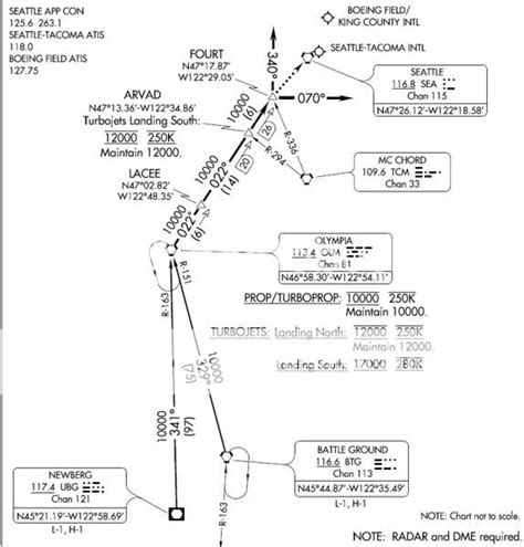 Ksea Airport Charts: A Visual Reference of Charts | Chart Master