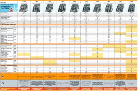 Как выбрать лучшие летние шины в 2023 году: лучшие бренды и модели ...