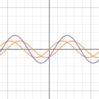 Desmos | Desmos Explorations