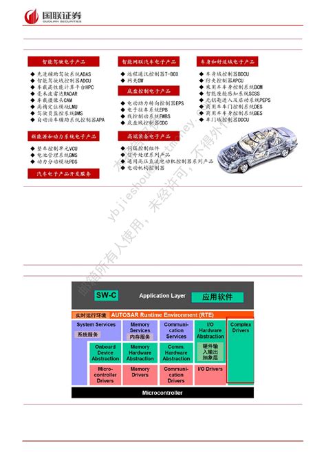 经纬恒润：汽车电子龙头，引领自主崛起之路 Csdn文库