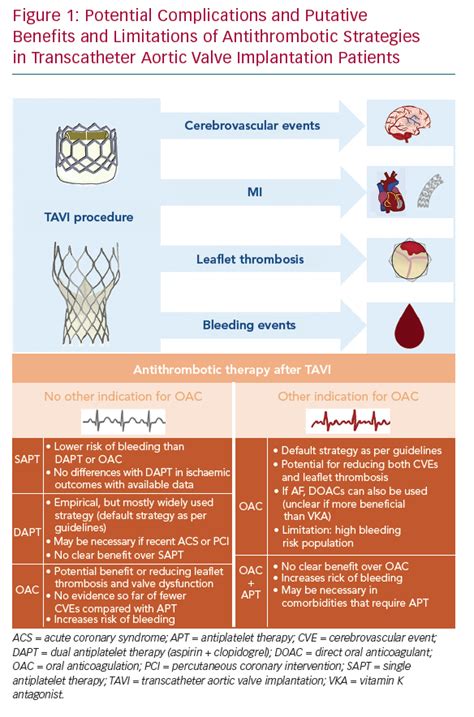 Potential Complications and Putative Benefits | Radcliffe Cardiology