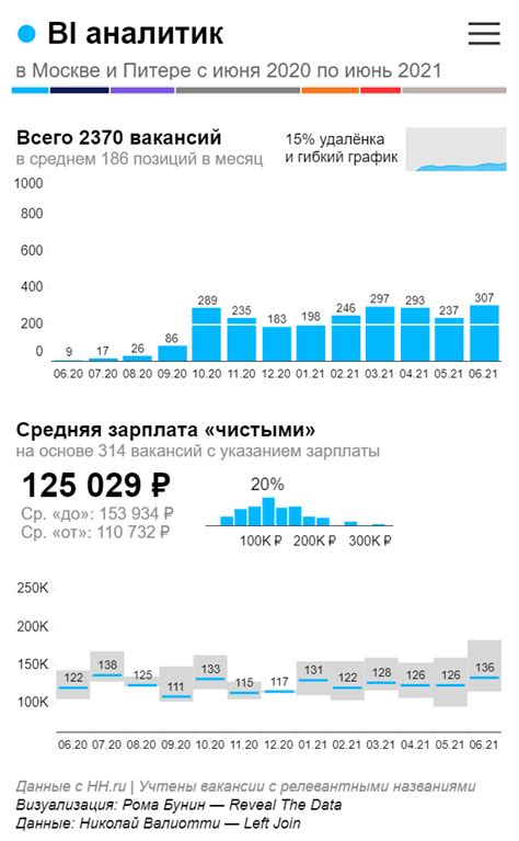 Подборки работ по визуализации данных