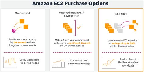 Amazon EC2 Spot Workshops EC2 Spot Workshops