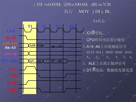 第九章 微处理器外部结构和总线操作时序 Ppt Download