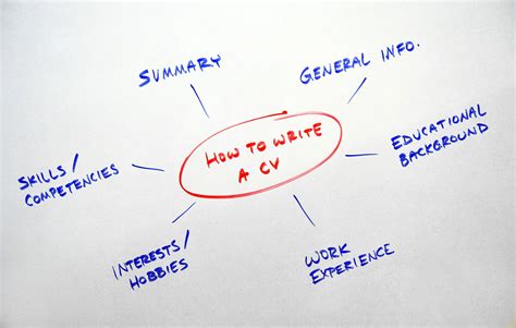 cv flowchart whiteboard  photo  pixabay pixabay