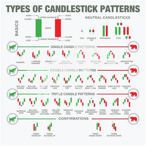 Candlestick Patterns Cheat Sheet Chart For Stocks Forex