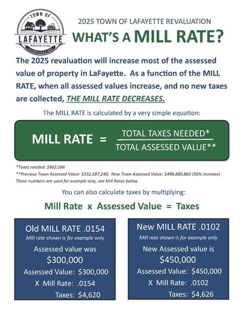 What is a Mill Rate? – Town of LaFayette, Walworth County, WI