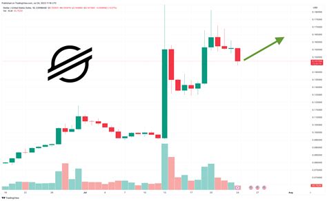 Stellar Price Prediction As Xlm Pumps Up Here S The Next Xlm Target