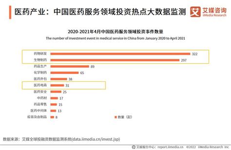 2022年中国大健康产业发展趋势：政策和市场需求驱动下，医院类投资是未来热点 财经头条