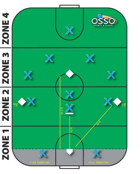 Kickball - INDOOR KICKBALL CHEATSHEET: OSSO Sports & Social - OKC