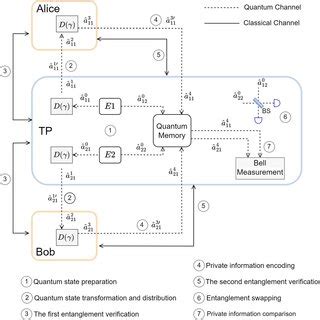 Schematic Diagram Of The Cv Epr Entangled State Preparation Opo