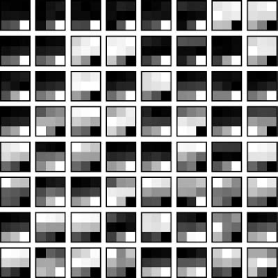 Figure From Single Image Dehazing Using Ranking Convolutional Neural