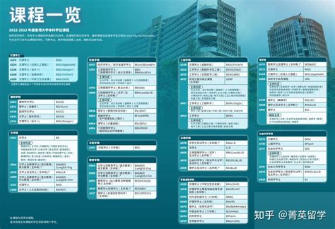 香港大学2022学年内地本科招生简章（内含申请要求以及申请条件） - 知乎