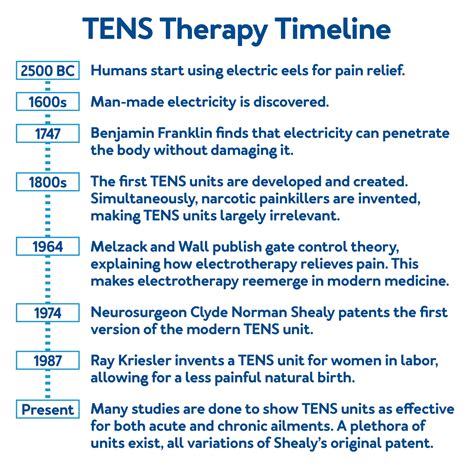 The 2025 Ultimate Guide To Tens Units Everything To Know Carex