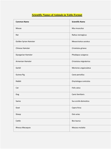List Of Scientific Names Of Animals 9
