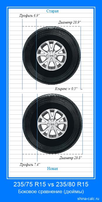 235/75 R15 vs 235/80 R15 Сравнение размеров шин с графической ...