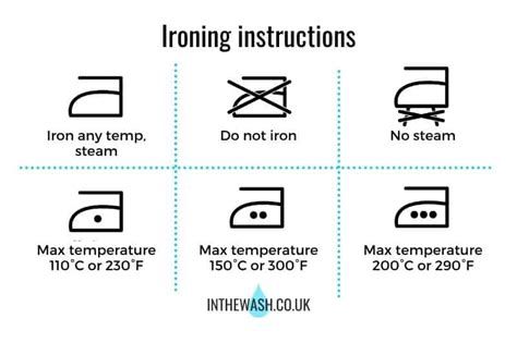 Laundry Washing Symbols Icons For Ironing With Temperature Setting