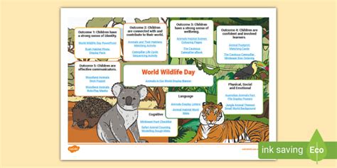 World Wildlife Day Topic Planner Teacher Made Twinkl