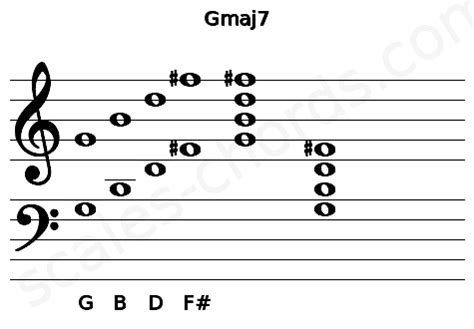 Gmaj Piano Chord G Major Seventh Scales Chords