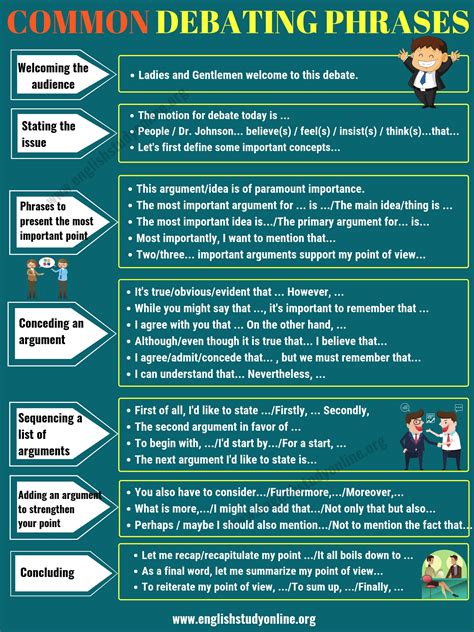 Useful Expressions for Debate and Discussion in English - English Study