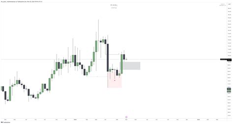 Binance Aaveusdt P Chart Image By The Pixel Tradingview