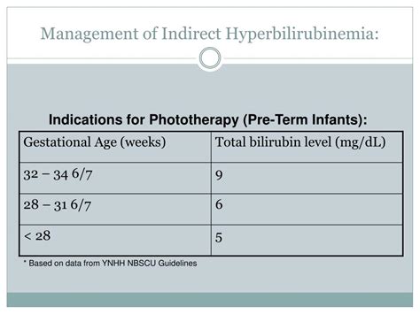 Ppt Neonatal Hyperbilirubinemia Powerpoint Presentation Free