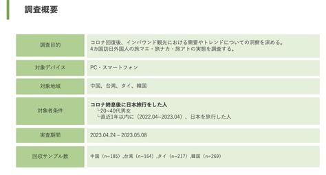 コロナ後の外国人訪日旅行のインバウンド調査 。旅マエ・旅ナカ・旅アトの実態とは？ マナミナ まなべるみんなのデータマーケティング・マガジン