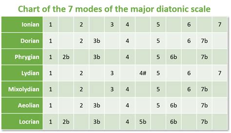 mystery  modes   theory  muncher