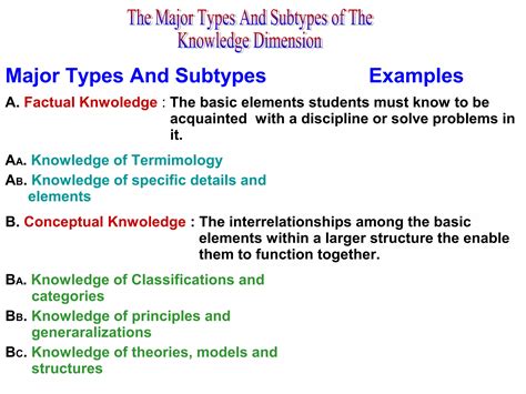 The Taxonomy Table Ppt