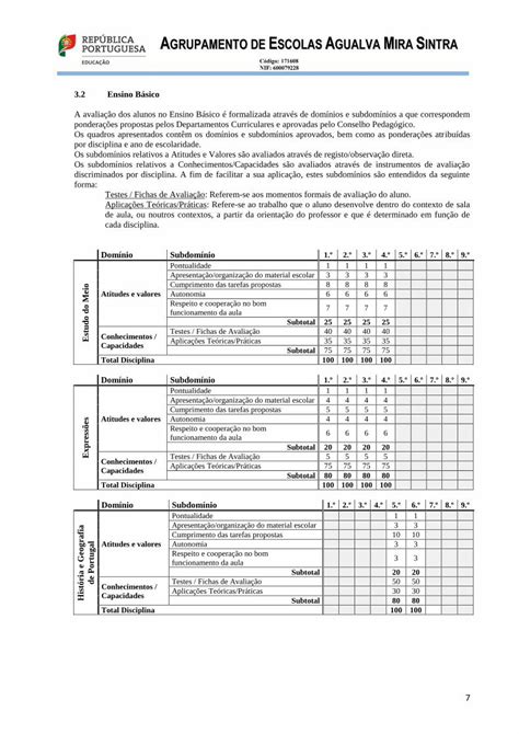 PDF Critérios Gerais de Avaliação aeams ptrios Gerais de Avaliaç