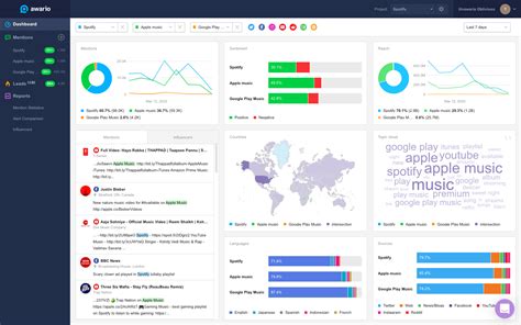 Top 16 Best Free And Paid Sentiment Analysis Tools