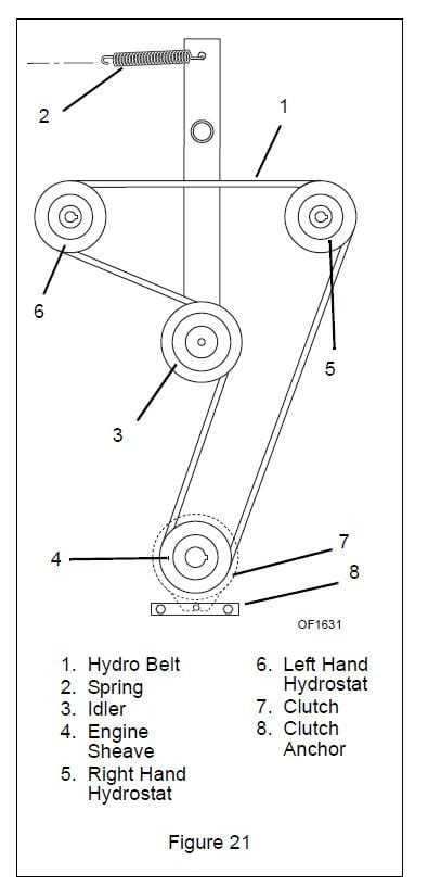 Ariens 42 Riding Mower Drive Belt Diagram BeltDiagram Net