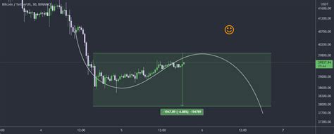 BTCUSDT Atentos Para BINANCE BTCUSDT Por HARMONICPATTERNSIGNAL