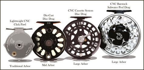 Which Fly Fishing Reel