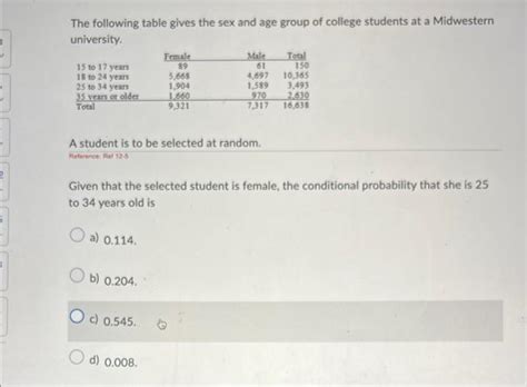 Solved The Following Table Gives The Sex And Age Group Of Chegg