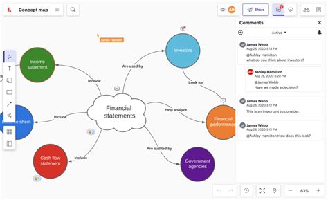 Programa Para Hacer Mapas Conceptuales Online Phore