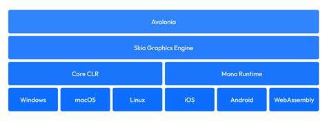 avalonia avalonia docs