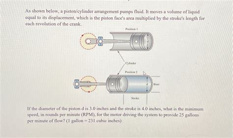 Solved As Shown Below A Piston Cylinder Arrangement Pumps Chegg