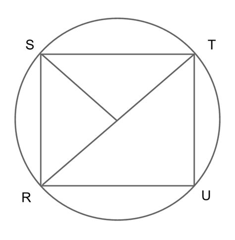 Circles On Sat Math Formulas Review And Practice