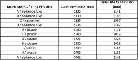 Projetos de estacionamento legislações e dimensões dos veículos