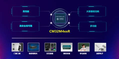 Risc V Mcu Mcu