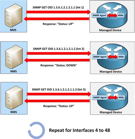 Managing Internetworks With Snmp The Definitive Guide To The Simple Network Management Protocol Snmp And Snmp Version 2 1