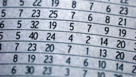 How To Determine The Sample Size In A Quantitative Research Study