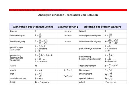 Analogien zwischen Translation und Rotation - Erhard Werner zu ...