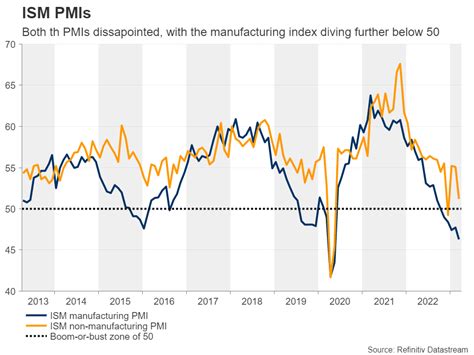 Week Ahead Us Cpi Data Fed Minutes And Boc Decision On Investors Radar