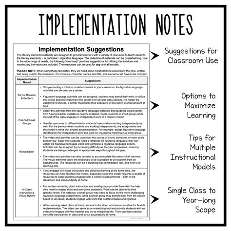 Figurative Language Activities Video Lesson Templates Made By Teachers