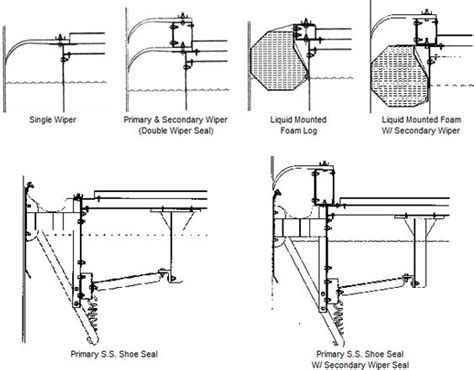 Internal Floating Roof Seals Wiper Seals For Storage Tanks