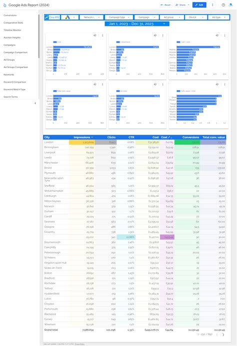 Free Google Ads Report Template - Looker Studio Tenplate - One PPC